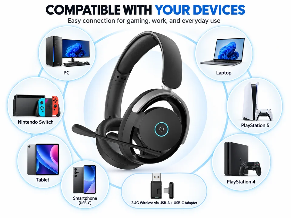 G940 2.4GHz USB receiver connection illustration with PC, laptop, PlayStation, Switch and USB-C mobile device examples