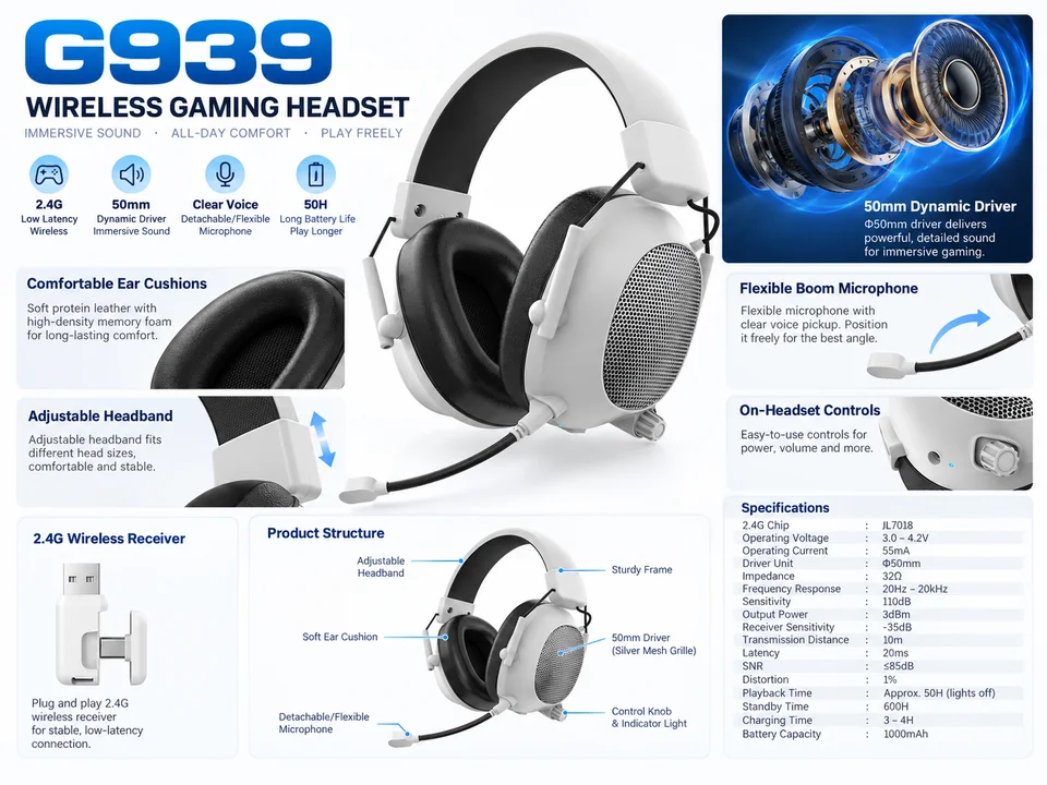 G939 supplied feature sheet showing 50mm driver, controls, battery and receiver